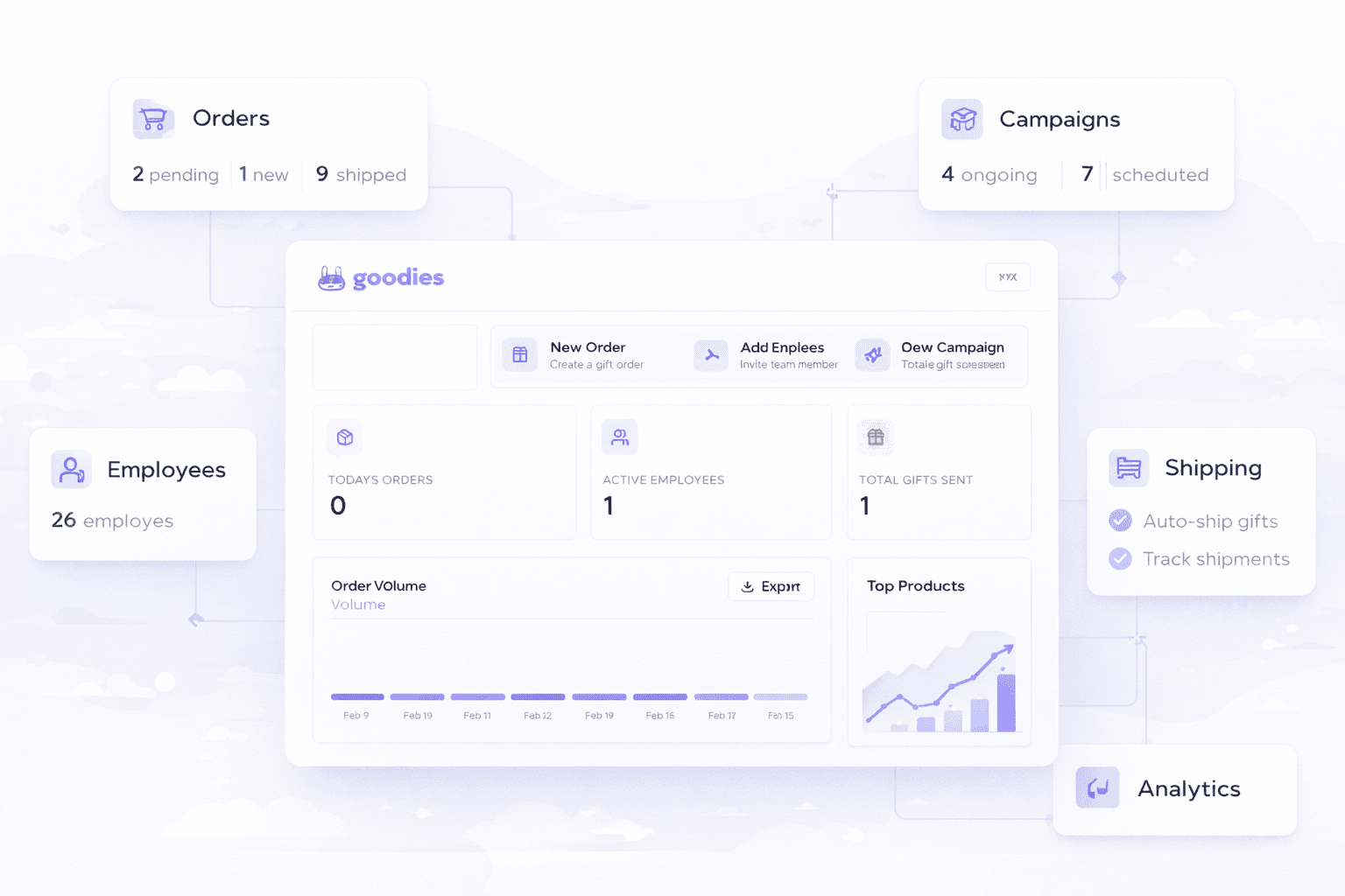 Corporate gifting services - Employees, Clients, Swag, Global Gifting